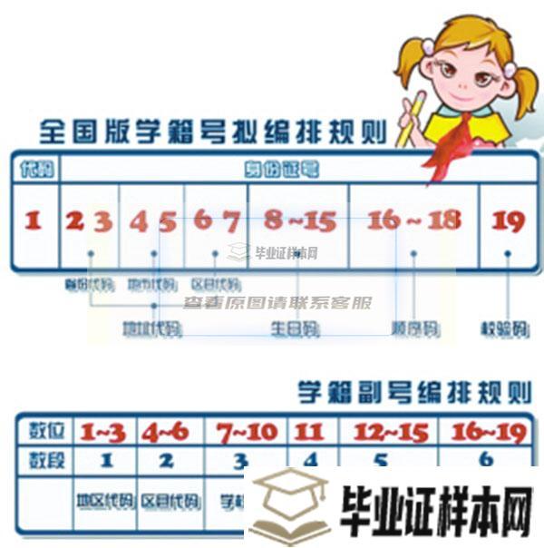 高中畢業證學籍號編排規則