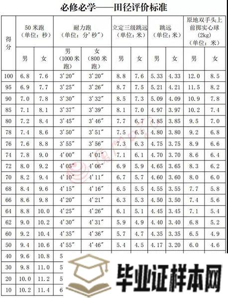 今天开始报名！这门考试不合格，拿不到高中毕业证！