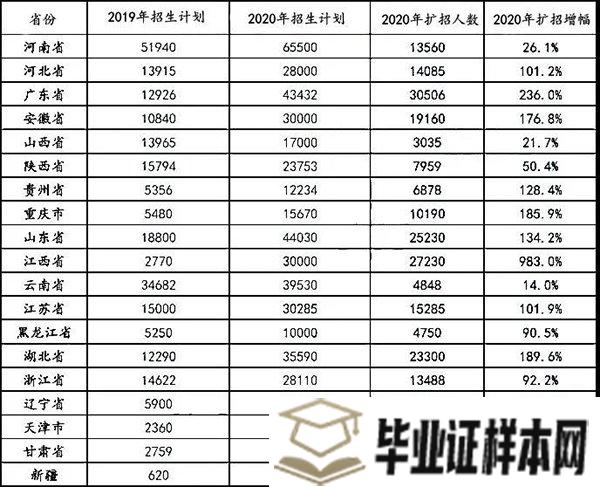 2021专升本扩招，你做好准备了吗？