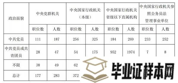 中专毕业证最后补录报考时间，错过将完全无法报名！