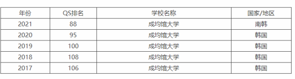 韩国成均馆大学（韩国成均馆大学怎么样）