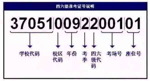 大学英语四六级成绩单编号规则