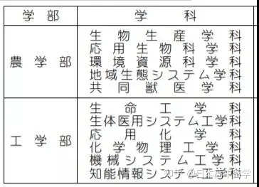 日本东京农业大学毕业证书模板