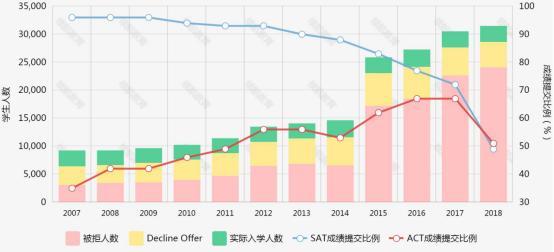 美国乔治亚理工学院毕业证书样本