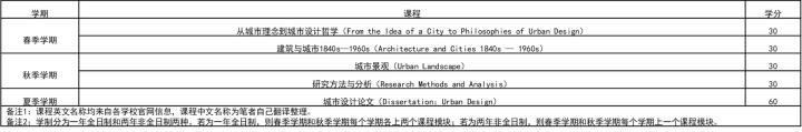 英国肯特大学毕业证模板