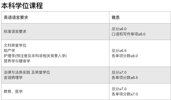 澳大利亚弗林德斯大学毕业证书模板