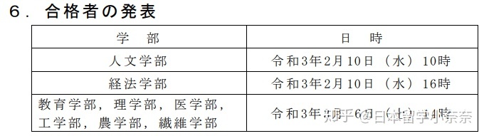 日本信州大学毕业证书模板