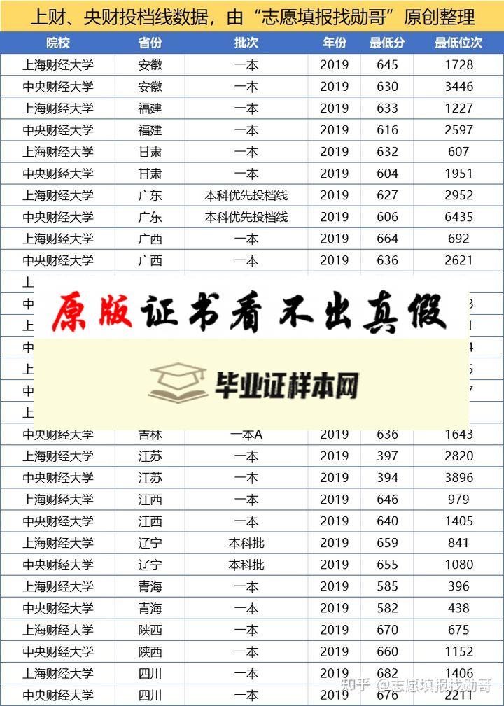 韩国中央大学毕业证书模板