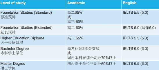 澳大利亚维多利亚大学毕业证书模板