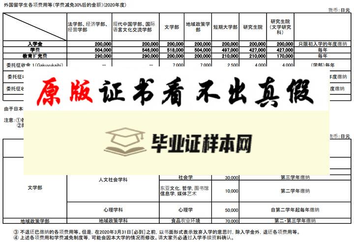 日本爱知大学毕业证书模板