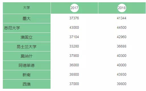 ​澳大利亚悉尼大学毕业证书模板