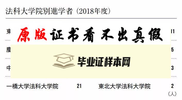 ​日本中央大学毕业证书模板