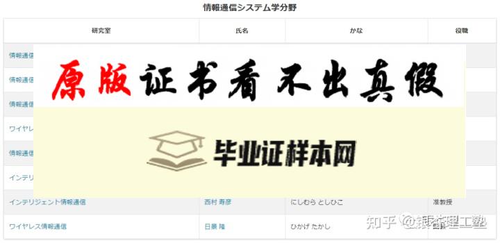 ​日本北海道大学毕业证书模板