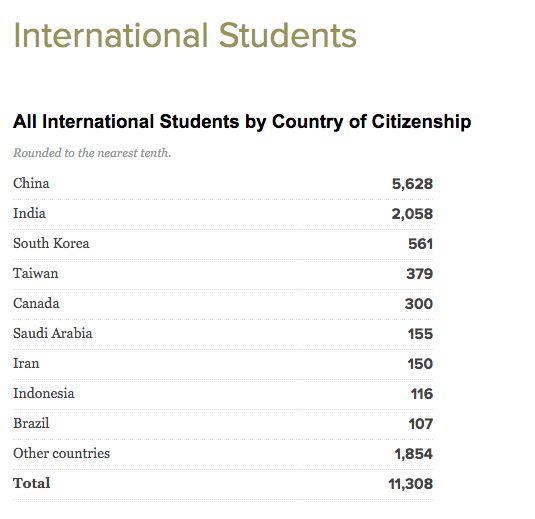 美国南加州大学毕业证书模板  university of southern california