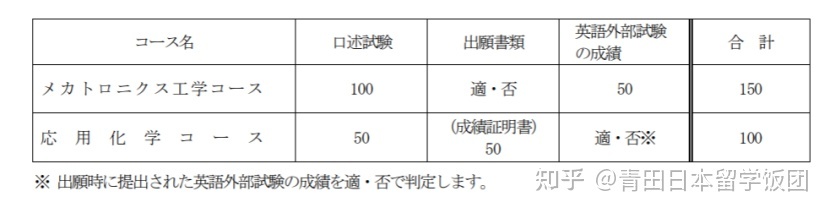 日本山梨大学学位记书模板