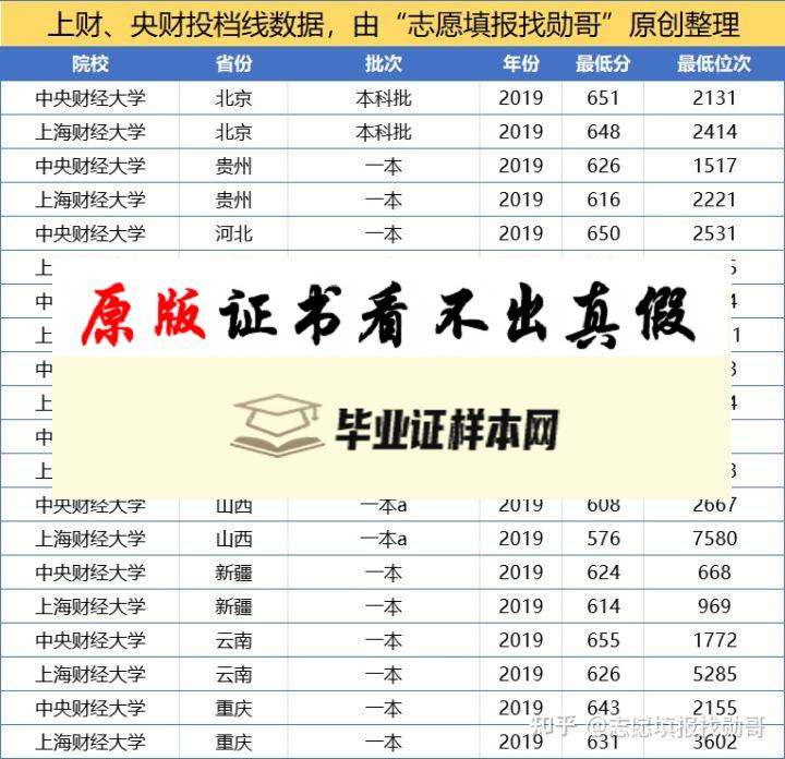 韩国中央大学毕业证书模板