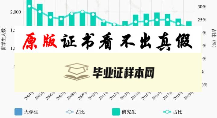 美国俄克拉荷马州立大学毕业证书模板