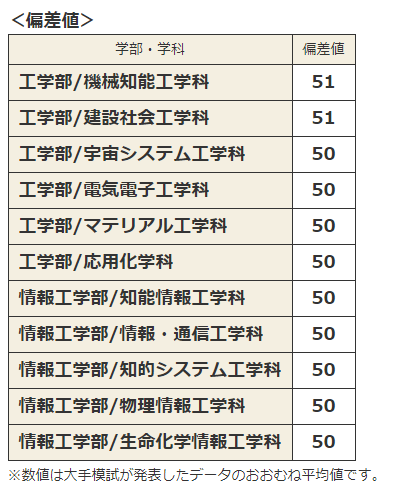 日本九州工业大学毕业证书模板