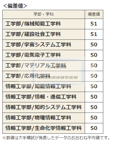 日本九州工业大学毕业证书模板插图12