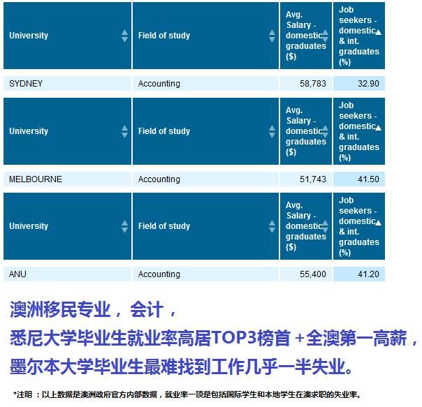 澳大利亚墨尔本大学毕业证书模板