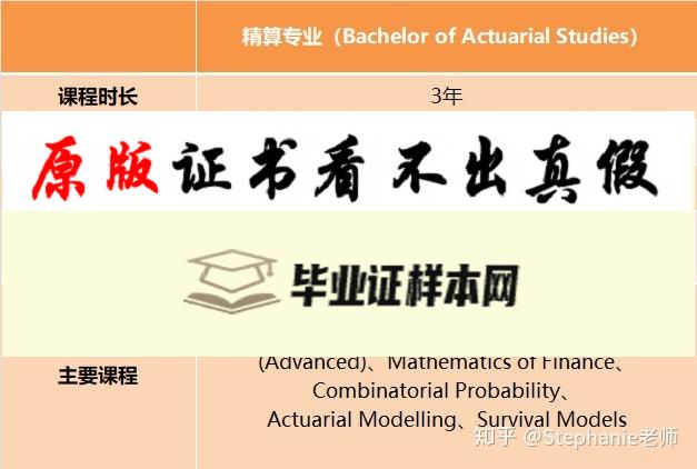 澳大利亚麦考瑞大学毕业证书模板