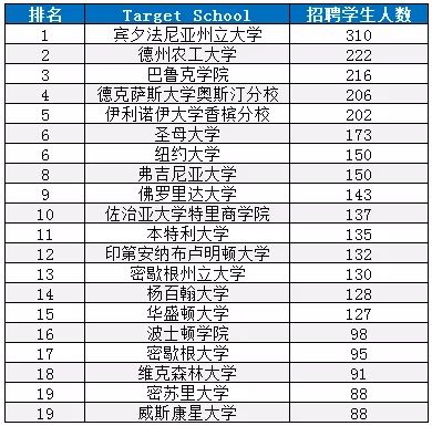 美国圣母大学毕业证书模板