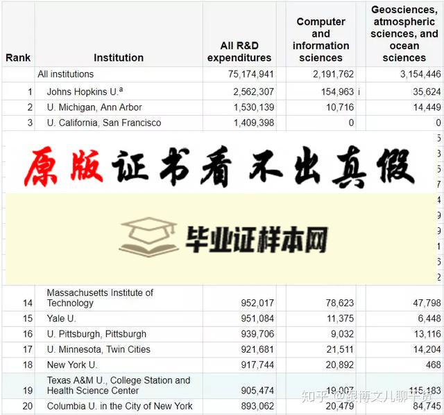 美国德克萨斯农工大学学院站分校毕业证书模板