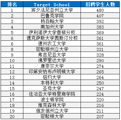 美国圣母大学毕业证书模板