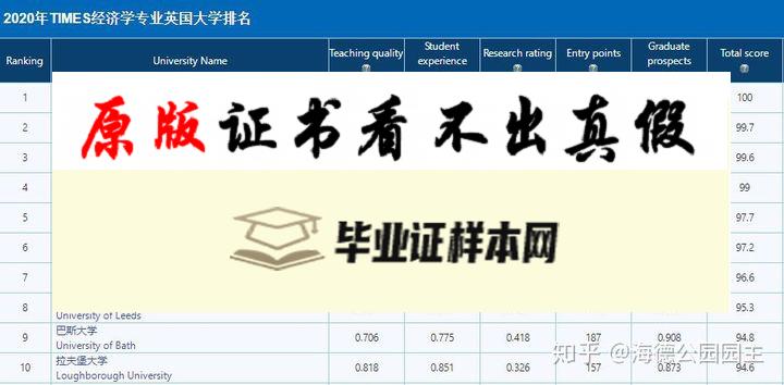 英国华威大学毕业证书样本 The University of Warwick