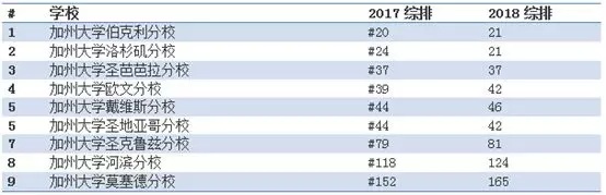 美国加州大学里弗赛德分校毕业证书模板