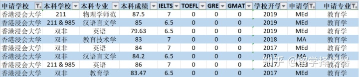 香港专业教育学院毕业证书模板