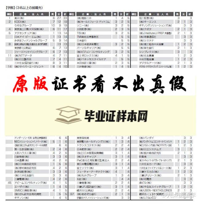 ​日本上智大学毕业证书模板