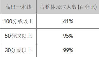 香港浸会大学成绩单样本