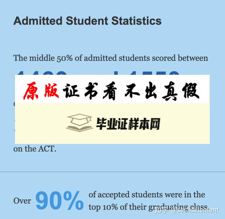 英国哥伦比亚大学毕业证书模板