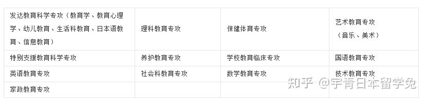 日本爱知教育大学毕业证书模板