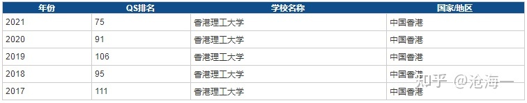 ​香港理工大学毕业证书模板