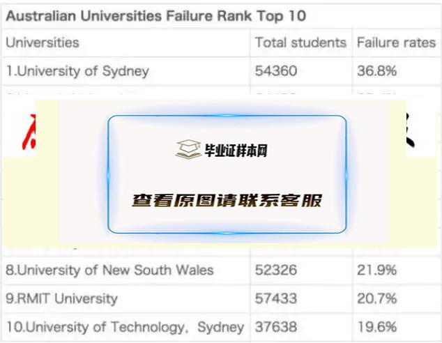 ​澳大利亚悉尼大学毕业证书模板插图18