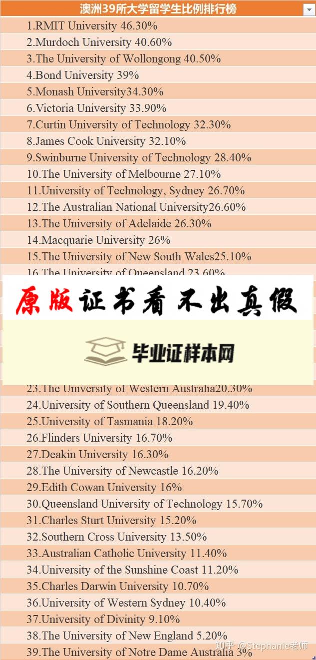 澳大利亚麦考瑞大学毕业证书模板