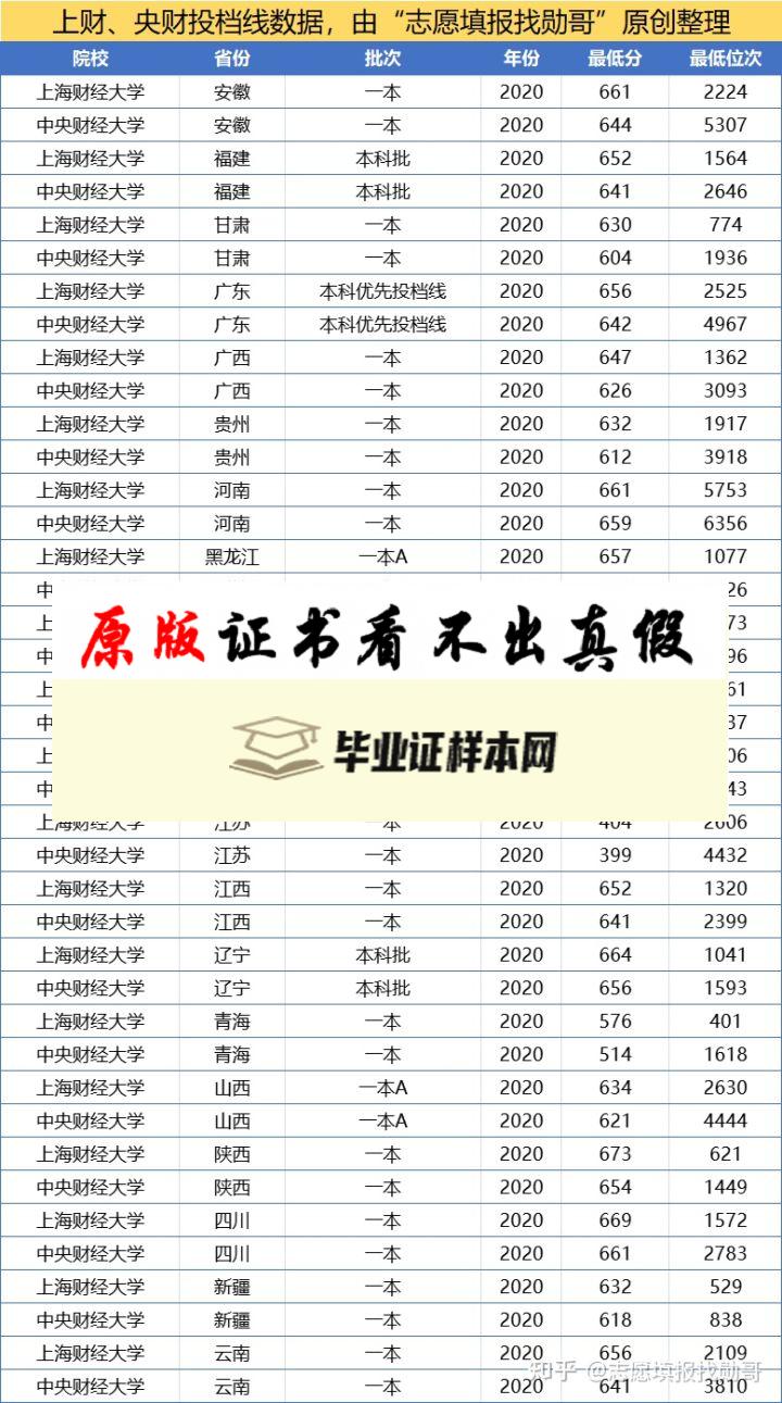 韩国中央大学毕业证书模板