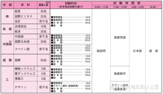 日本拓殖大学毕业证书模板