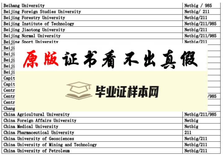 英国圣安德鲁斯大学毕业证书样本