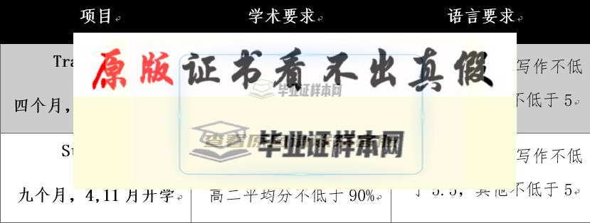 澳大利亞?新南威爾士大學成績單樣本
