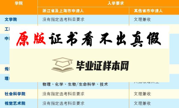 香港浸会大学成绩单样本