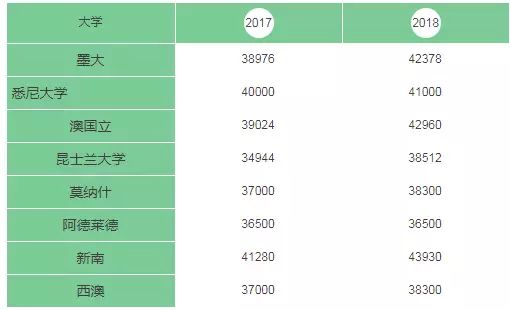 ​澳大利亚悉尼大学毕业证书模板