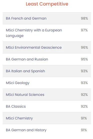 ​英国伦敦大学学院毕业证书模板