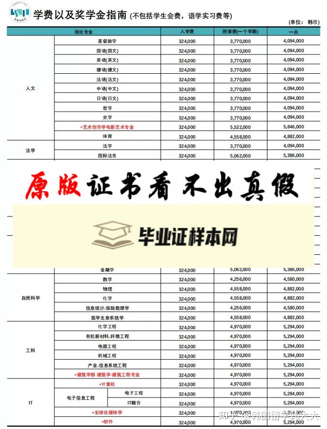 韩国崇实大学毕业证书模板