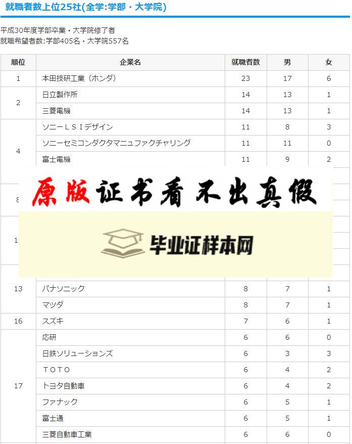 日本九州工业大学毕业证书模板