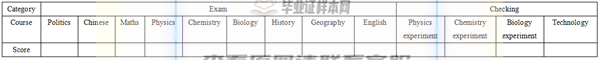 北京市高中畢業證圖片_樣本_查詢系統 