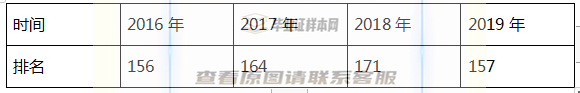 美國弗吉尼亞聯邦大學畢業證樣本
