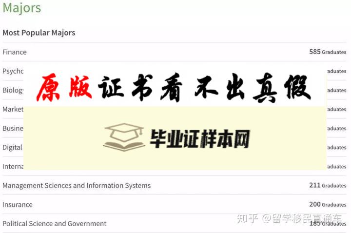 美国乔治亚大学毕业证书模板